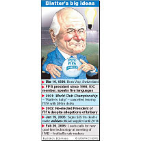 SOCCER: Sepp Blatter caricature infographic