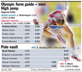 OLYMPICS: Long-distance form guide men infographic