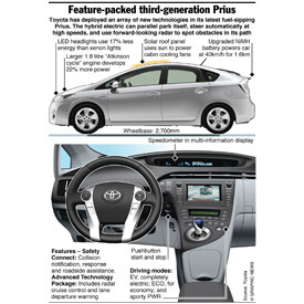 MOTORING: Toyota Prius interactive infographic