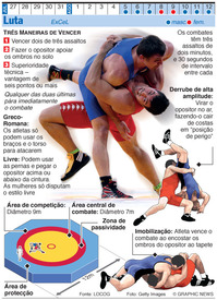 JOGOS OLÍMPICOS 2012: Perfil de Usain Bolt (1) infographic