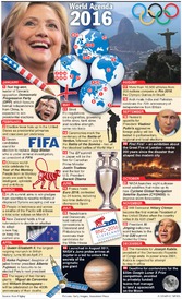 YEAR END: Preview 2016 interactive infographic