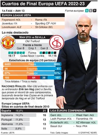 SOCCER: Segunda fase Cuartos de Final Europa League UEFA y Liga Europa ...