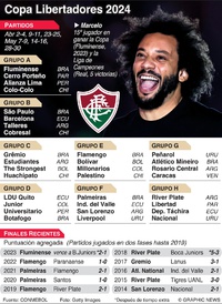 SOCCER: Final de la Copa Libertadores 2015 infographic